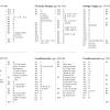 SOS grammaticale - immagine 4