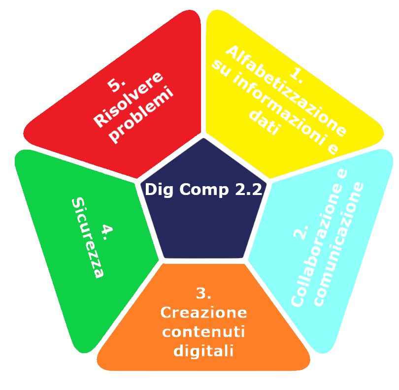 DigComp2.2.png