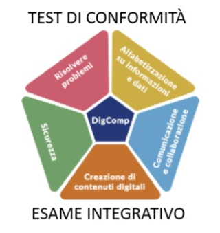 Test di Conformità DigComp